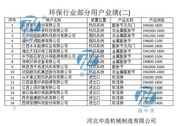 環(huán)保業(yè)績(jī)<a href='/default.html'>膨脹節(jié)</a>