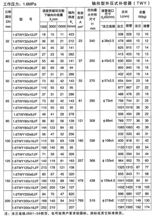 軸向型外壓式補(bǔ)償器（TWY）產(chǎn)品參數(shù)五